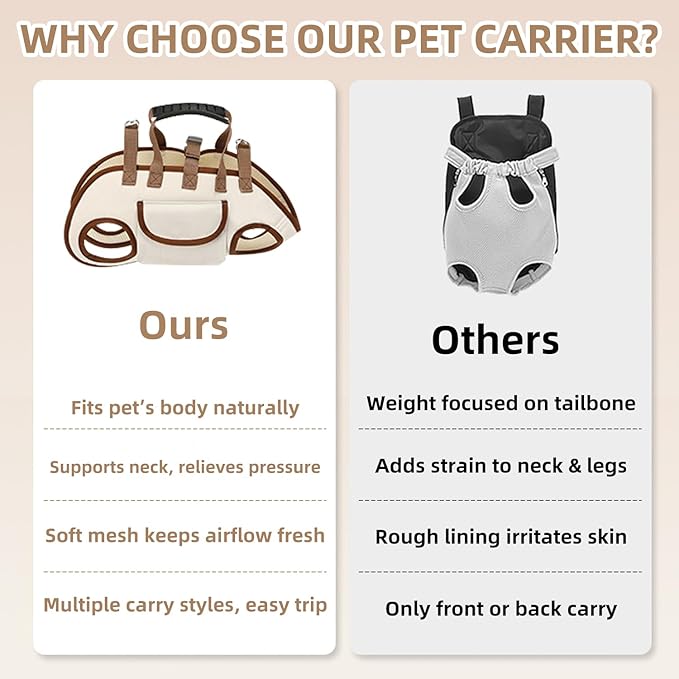 Dog Carrier Backpack for Medium Pets, Breathable Detachable Travel Pet Bag with Adjustable Straps, Portable Hands-Free Dog Cat Carrier Backpack for Hiking, Walking & Camping (M).
