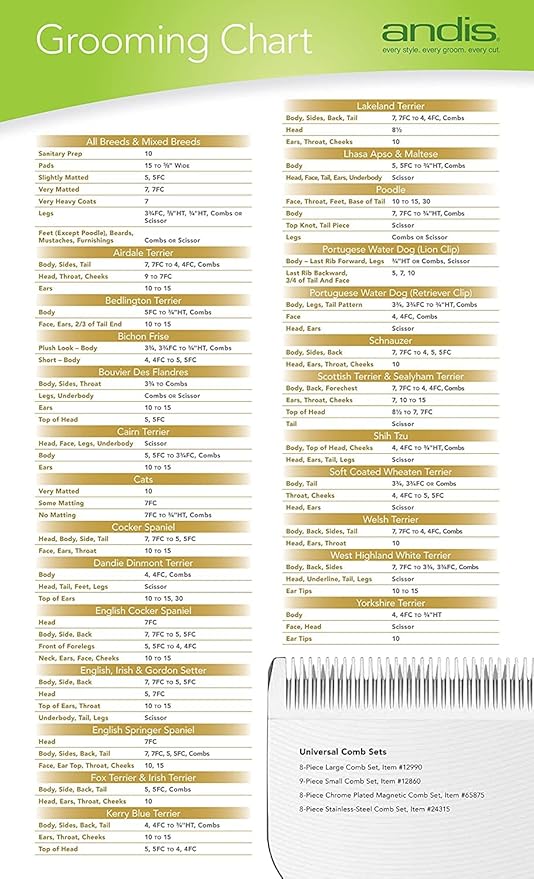 Andis Clipper Combs for Small Pets, Blue, (Pack of 9) (12860)