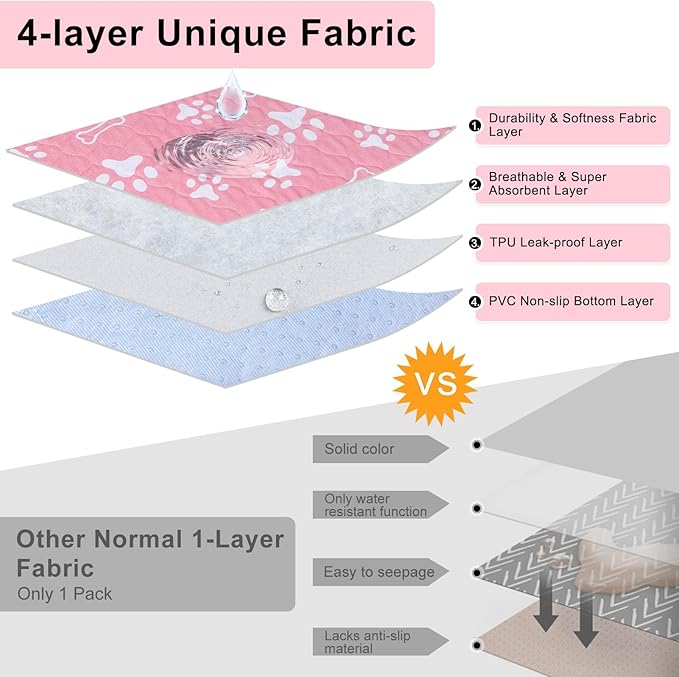 BEAUTYZOO 2 Pack Washable Pee Pads for Dogs, Reusable Puppy Pads for Potty Training, Waterproof Super Absorbent Wee Wee Pads for Dogs Non-Slip, Pet Whelping Mats Playpen Dog Crate Floors, 48IN x 60IN