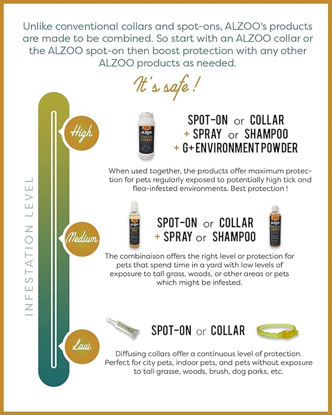 ALZOO Flea and Tick G + Powder, Helps Eliminate & Repels Ticks, Fleas & Mosquitos, for in and Around Home Use, 100% Plant-Based Active Ingredients, 8 Oz.
