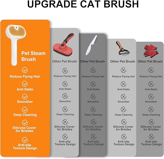 Pet Steam Brush for Dog & Cat – shower bath brush – Steam for Shedding & Grooming Water Brush for Long & Short Haired Pets Spritz Defur Comb 3-in-1 Spray Hair Removal Comb