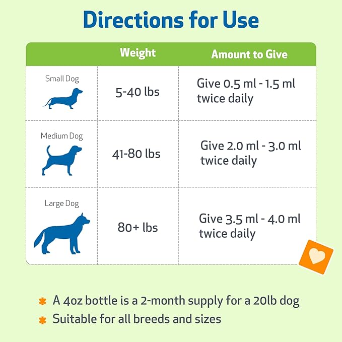 Pet Wellbeing Respir-Gold for Dogs - Lower Respiratory Support, Holistic Lung Health & Deep Breathing with Black Cumin & Horehound - NASC Certified & Vet Formulated - 4 fl oz (118 ml)