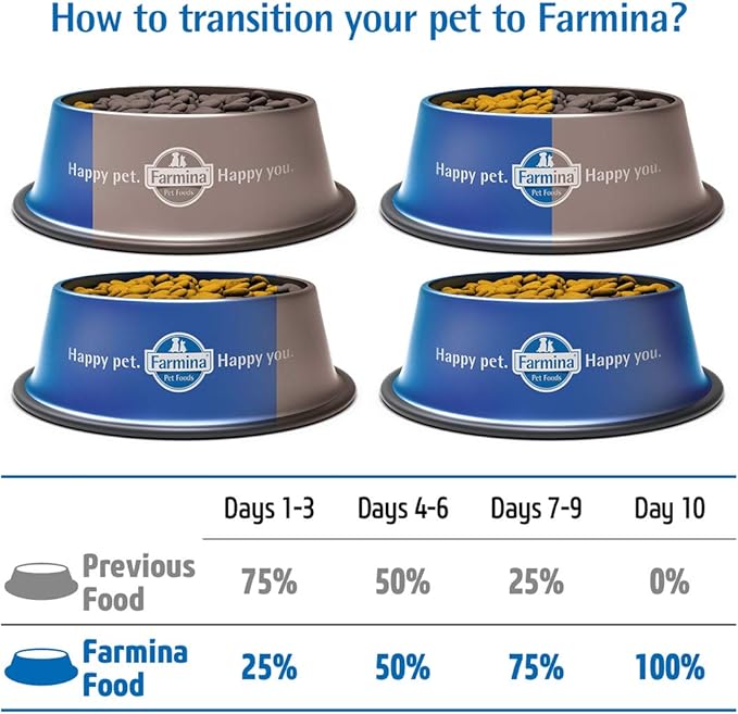 Farmina, Natural & Delicious Low-Grain Chicken Dog 26.4lb, Medium