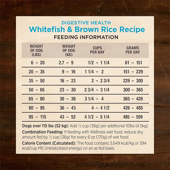 Wellness CORE Digestive Health Dry Dog Food, Wholesome Grains, Natural, Recipe for Dogs with Sensitive Stomachs, Whitefish & Brown Rice, (4-Pound Bag)