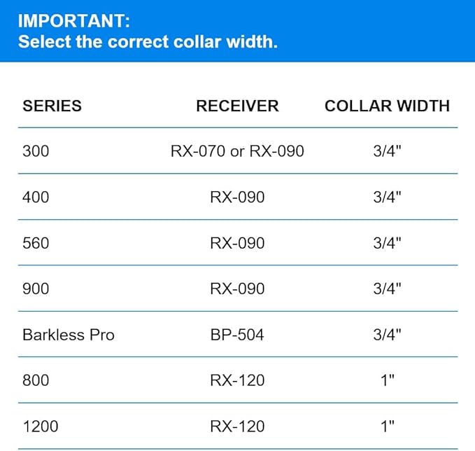 Educator 1-Inch Dog Training Collar Strap – ONLY Fits FE-580, ET-800 & UL-1200 Receivers – NOT Compatible with Mini Educator (ET-300/ET-400) – Quick Snap Biothane Bungee Collar, Orange