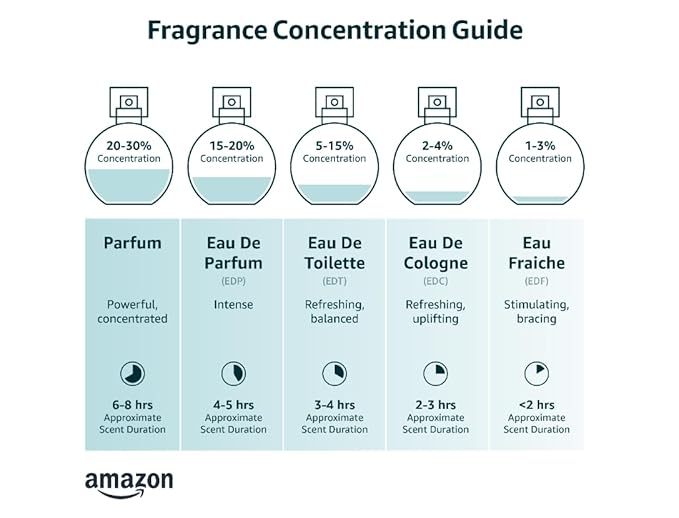 MENFORSAN Eau de Cologne Coconut for dogs 100% Natural, Vegan-Friendly, Alcohol Free
