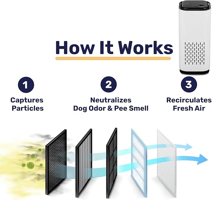 Puppymothers Puppy Mothers Pet Odor Eliminator Air Purifier with Reusable Filter Element (Black)
