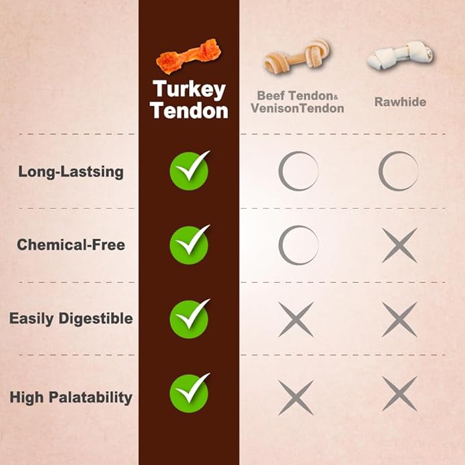 A Freschi srl Turkey Tendon of Dog Bones Shape, USA-Sourced, Limited-Ingredient, Rawhide-Free, Long-Lasting, All-Natural Dog Treats for Medium Dogs, 3 Count Pack (M)