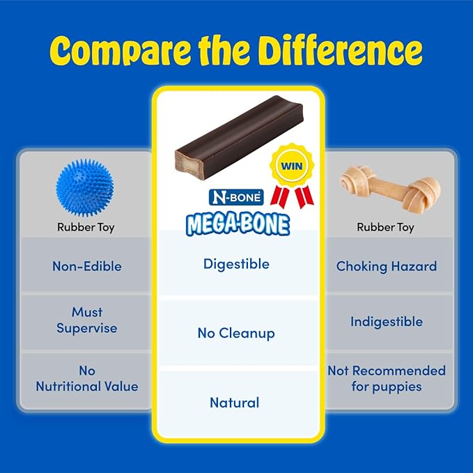 N-Bone Mega-Bone Long-Lasting Dog Chews, Blueberry Pumpkin Muffin Flavor, 6count, 16.8oz
