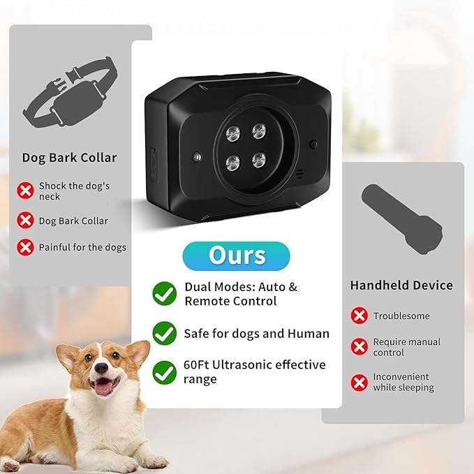 Anti Barking Device for Dogs - Ultrasonic Dog Bark Deterrent with Remote Control - 3 Modes Bark Control Device - Long Range 50FT Rechargeable Waterproof & Humane Barking Silencer for Indoor Outdoor