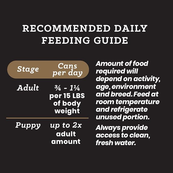 VICTOR Super Premium Dog Food – Lamb and Rice Formula Pâté – Canned Wet Adult Dog and Puppy Food – Ideal Kibble Topper or Standalone Meal – All Breed Sizes, 12 x 13.2 oz Cans