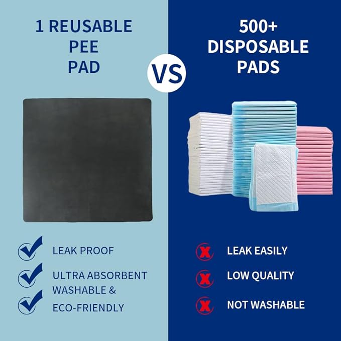 Dog Pee Pads Reusable 72x72 Inch, Fast Absorbent Puppy Pads with Washable, Waterproof, Non Slip, Quick Dry Dog Pads for Puppy Pen