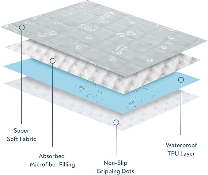 Washable Pee Pads for Dogs, 2 Pack Reusable Puppy Pads 19" x 30", Super Absorbent & Waterproof Training Mats for Potty, Crate, Kennel, Playpen, Bed & Sofa, Anti-Slip Wee Pee Pads for Dogs