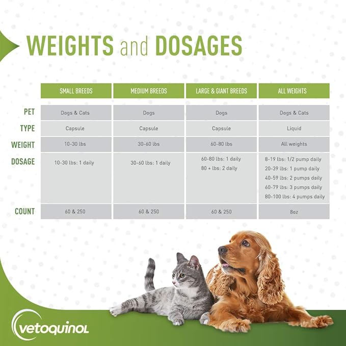 Vetoquinol Triglyceride Omega Dog Supplement Capsules, Medium-Breed: 30-60 lbs, 60ct