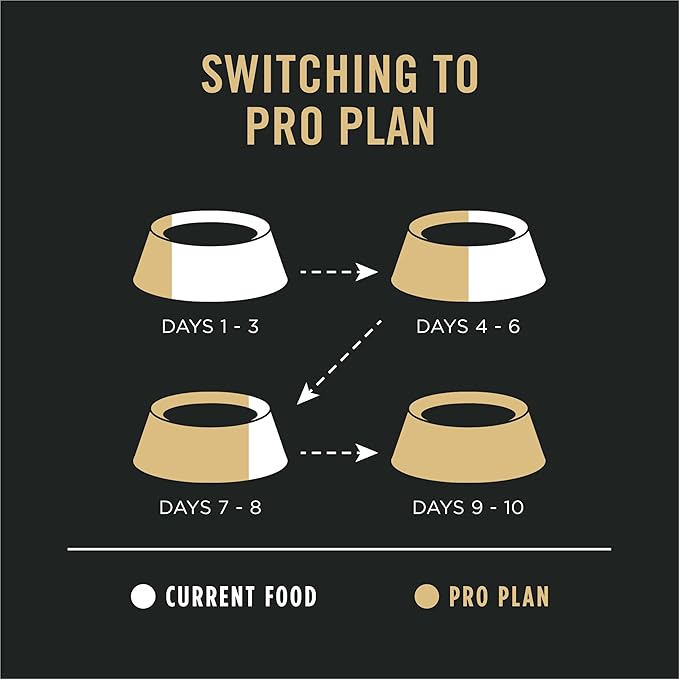 Purina Pro Plan Sensitive Skin and Stomach Puppy Food Lamb and Oat Meal Formula - 16 lb. Bag