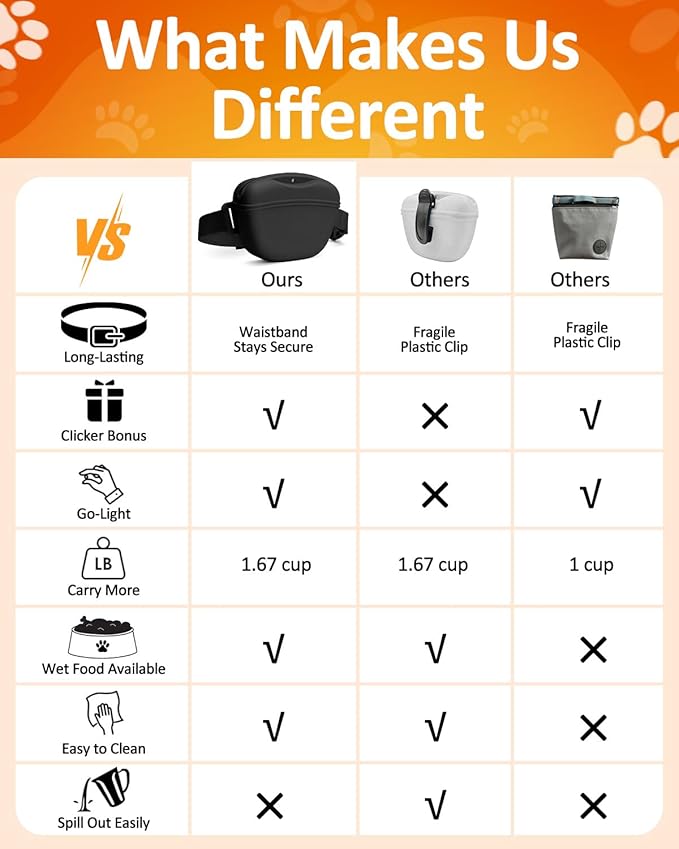Dog Treat Pouch with Dog Training Clicker, Silicone Pet Treat Bag, Upgrade No-Spill Magnetic Closure, Hands-Free Waist Belt for Pet Training, Dog Walking & Obedience, 1.67-Cup