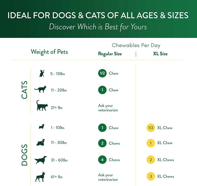 Ocu-GLO Cat & Dog Supplement for Eye Support - Chewable Vision Vitamins Supplements for Small and Medium Pets with Lutein, Omega-3 Fatty Acids, Grape Seed Extract & Antioxidants