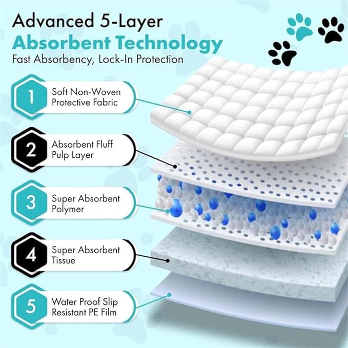 TBM Puppy Pads 23.6" x 23.6" - Super Absorbent Pee Pads for Dogs - Premium Leak-Proof - Pets Potty Training Essentials - Disposable Quick- Dry Pads for Puppies | Cats | Rabbits (Pack of 500)