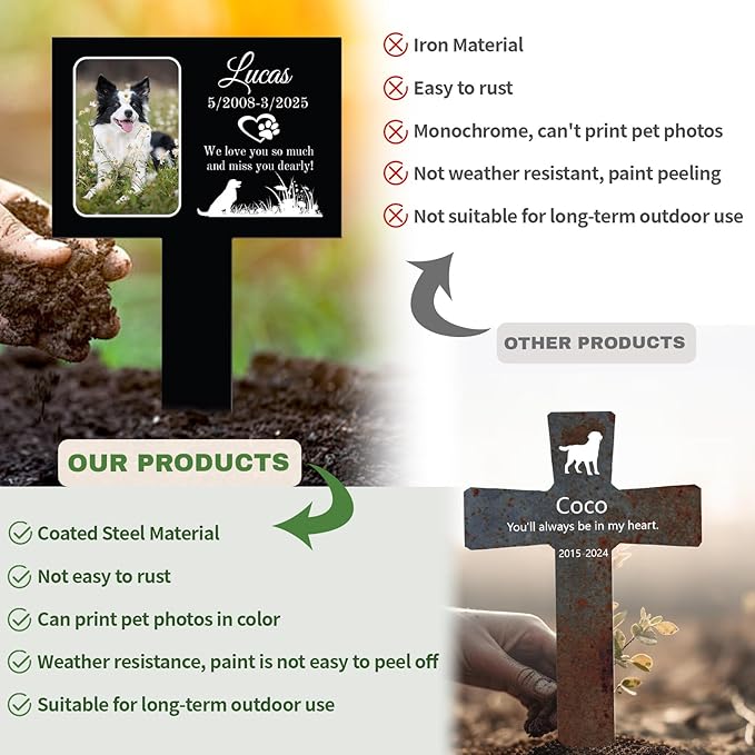 Custom Dog Memorial Gifts for Loss of Dog, Personalized Pet Grave Marker with Name and Date, Weatherproof Dog Headstone for Graves Outdoor, Pet Tombstones Grave Markers for Dogs (B-Rectangle 1)