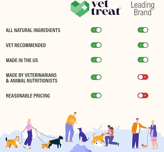 Dog Multivitamin Chewable with Glucosamine & Salmon Oil – Made USA – Puppy & Senior Supplement – 120 Chews– Daily Wellness Support for Joints, Immune System, Skin & Coat, Heart & Digestion