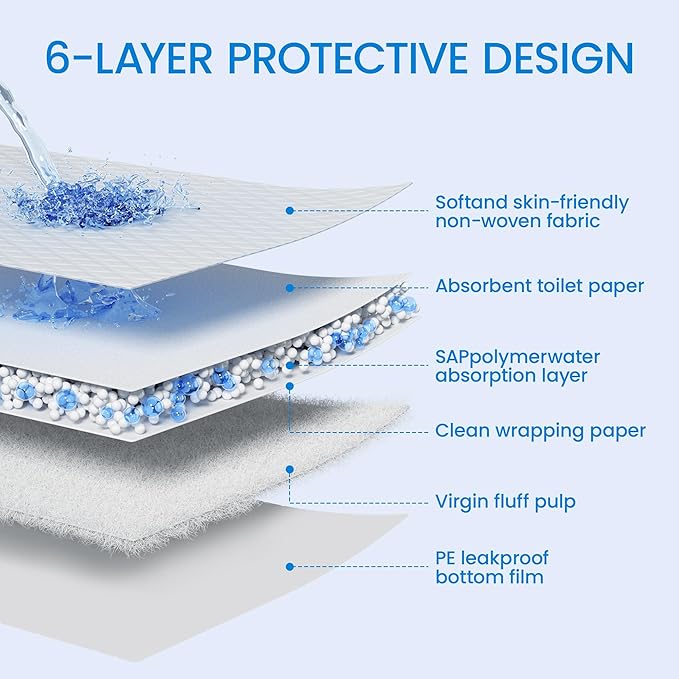 28"x34" Dog Pee Pads Extra Large, Super Absorbent Leakproof Quick Drying Pee Pads, Training Puppy Pads Disposable Pee Pads for Dogs - 40 Count