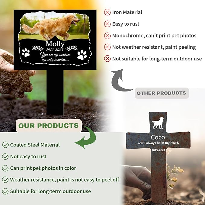 Custom Pet Grave Markers Dog Outdoor, Personalized Pet Grave Marker with Name and Date, Weatherproof Dog Headstone for Graves Outdoor Garden Yard, Pet Tombstones Sympathy Gift for Pet Loss