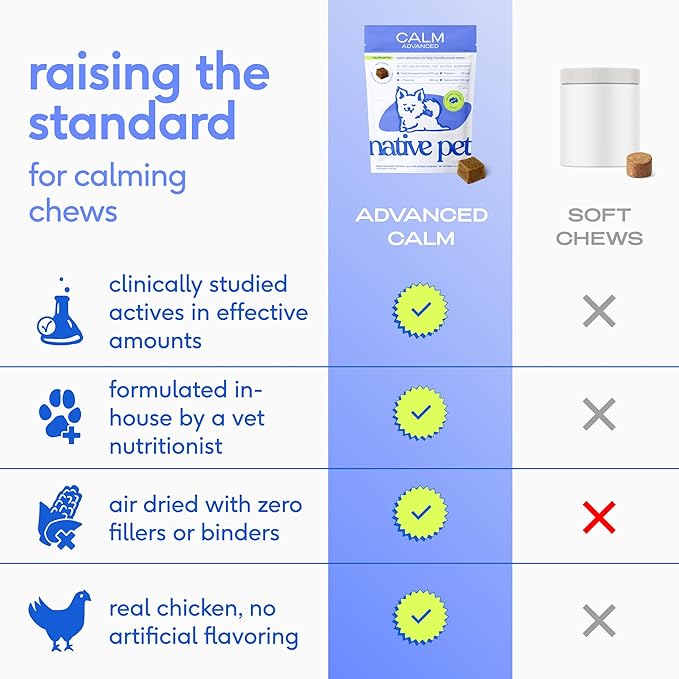 Native Pet Advanced Calming Chews for Dogs Large Breed - Anxiety Relief, Stress, Separation & Sleep Support with Melatonin for Dogs, Hydrolyzed Casein, Valerian Root & L-Tryptophan - 30 Days Supply
