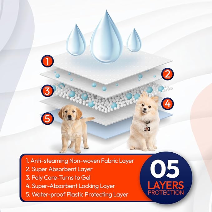 BPG Ultra Absorbent Pet & Puppy Pads – 50 Count 22"x22" Pee Pads for Dogs, Disposable Leak Proof Dog Training Pads, Quick Drying Underpads, Puppy Essentials for House Training - Brooklyn Pet Gear