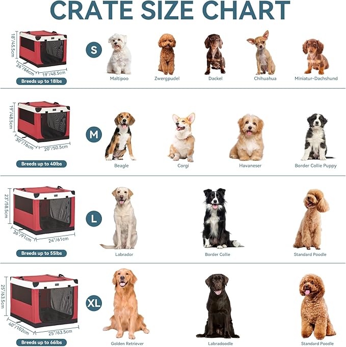 PETSFIT 36" Soft Portable Dog Crate – Patented Spiral Sturdy Frame, Collapsible Travel Kennel for Medium & Large Dogs, 3 Mesh Door, Lockable Zippers, Indoor & Car Use Red