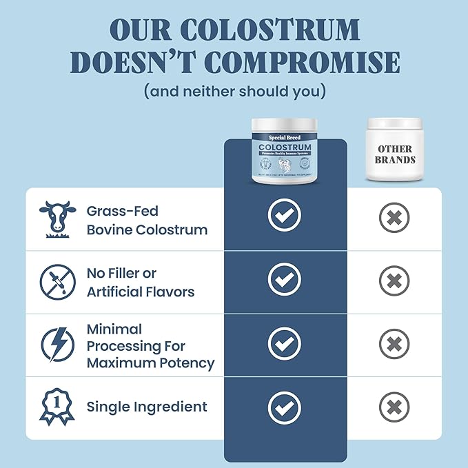 Bovine Colostrum for Dogs and Cats – Grass Fed Colostrum Powder – Immune Support, Allergy & Itch Relief – Gut Health & Seasonal Allergy Defense – 150 ct
