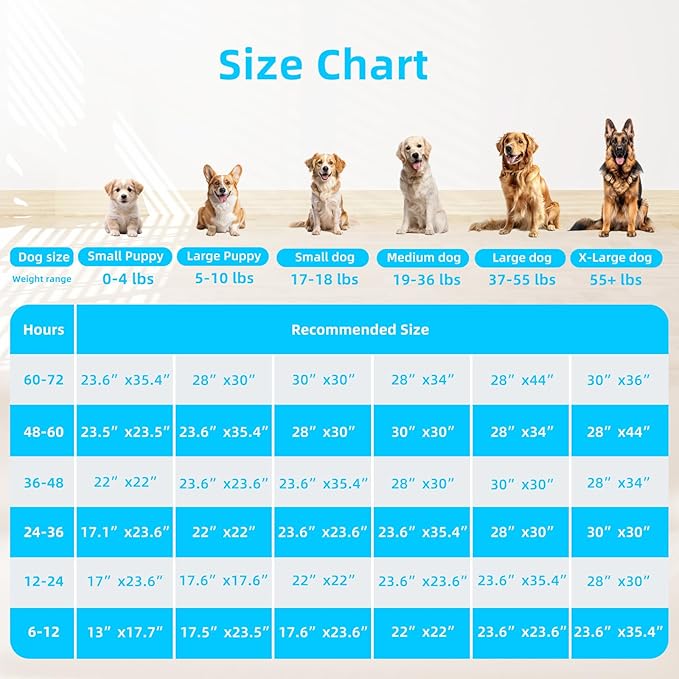 Super Absorbent Waterproof Dog and Puppy Pet Training Pad, Housebreaking Pet Pad, 40-Count Extra Middle-Size, 30’’X36’’, Blue