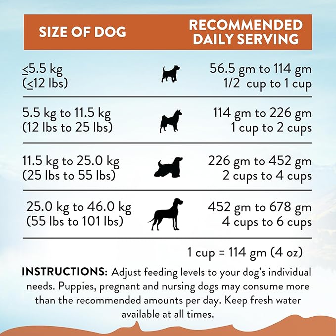 Addiction Wild Kangaroo & Apples Dry Dog Food - Limited Ingredient, Novel Protein for Dogs with Allergies, Grain-Free - Support Muscle Development & Manage Weight - Made in New Zealand 4lb - 4 Packs
