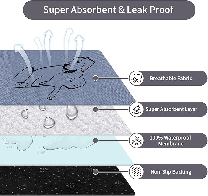 2 Pack Washable Pee Pads for Dogs 36"x36", Reusable Training Puppypads Absorbency Non-Slip & Leak-Proof for Pet Whelping Box Playpen Crate Sofa Bed Floors (Gray)