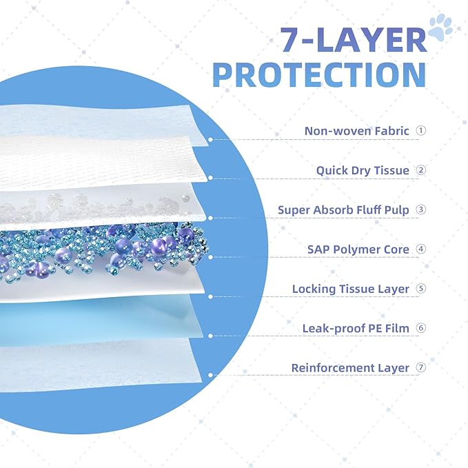Pee Pads for Dogs Extra Large 30"x36", 50 Count Puppy Pads XXL, Potty Pads for Dogs, Super Absorbent & Leak-Proof, Disposable Training Pads for Puppies, Doggie Pads, Blue