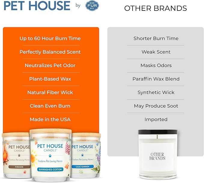 One Fur All Pet House Fall Candles, Long Lasting, Clean Burning, Soy Wax Scented Candles for Pet Odor, Caramel Latte