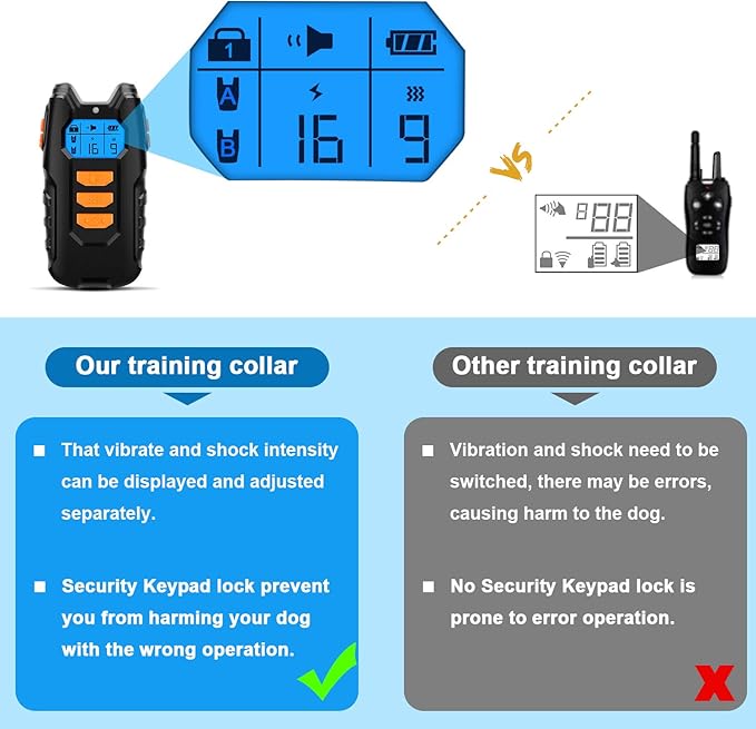 Flittor Dog Training Collar, Shock Collar for Dogs with Remote, Rechargeable Dog Shock Collar, 3 Modes Beep Vibration and Shock Waterproof Bark Collar for Small, Medium, Large Dogs… (Orange)