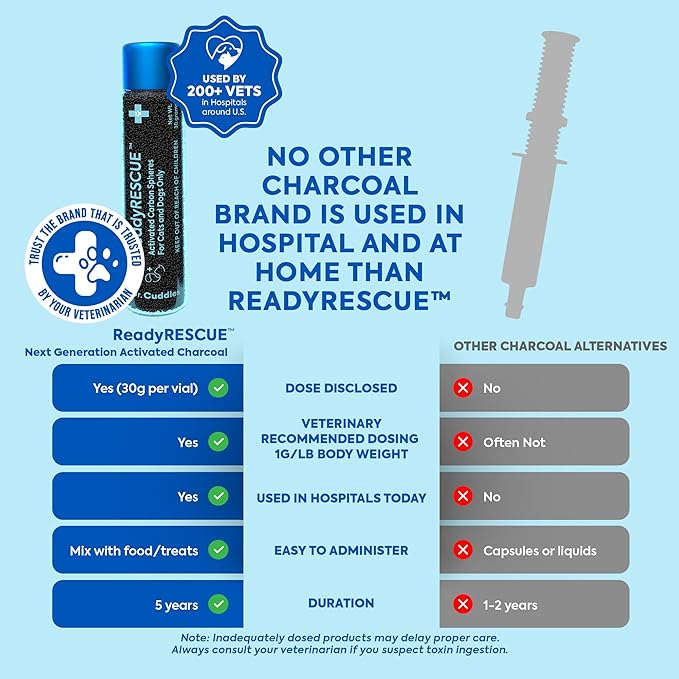 Dr. Cuddles ReadyRESCUE Activated Charcoal Powder for Dogs and Cats - Veterinary-Grade Pet First Aid Kit Essential - Fast Acting Emergency Poison Binder - Safe and Travel Ready - 30 g Pack of 1