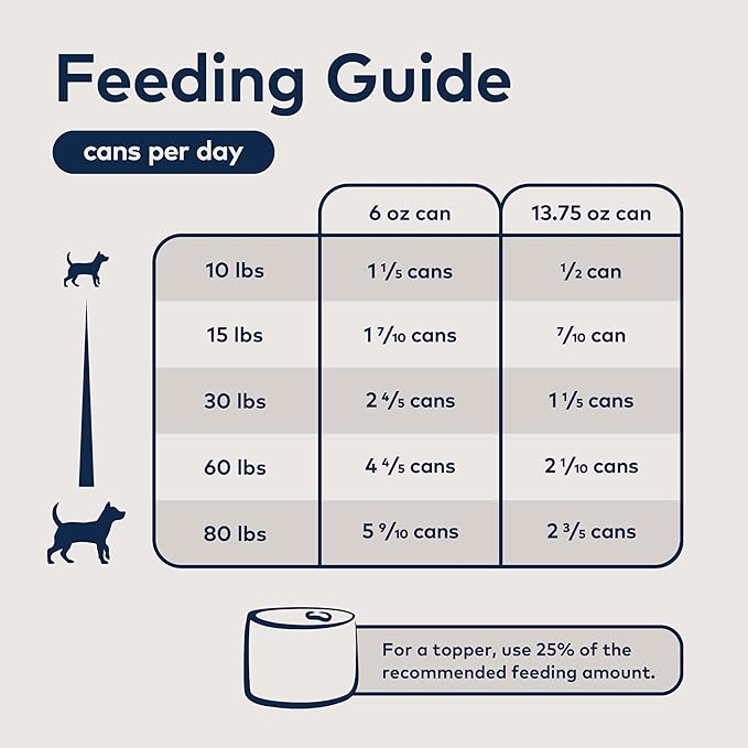 ZIWI Peak Canned Wet Dog Food – All Natural, High Protein, Grain Free, Limited Ingredient, with Superfoods (Beef, Case of 12, 13.75oz Cans)