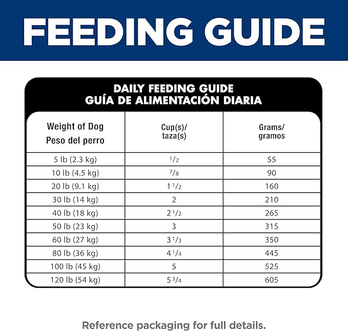Hill's Science Diet Adult 1-6 Sensitive Stomach & Skin Small Bites Dry Dog Food, Chicken, 15 lb. Bag