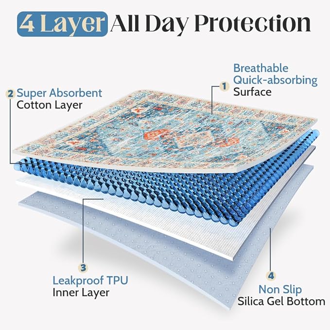 Washable Pee Pads for Dogs 2 Pack Reusable Puppy Training Pads 60"x48" Super Absorbent Waterproof Dog Training Pads, Non-Slip Potty Pads Whelping Pads Litter Mat Pet Supplies - Blue/Mix