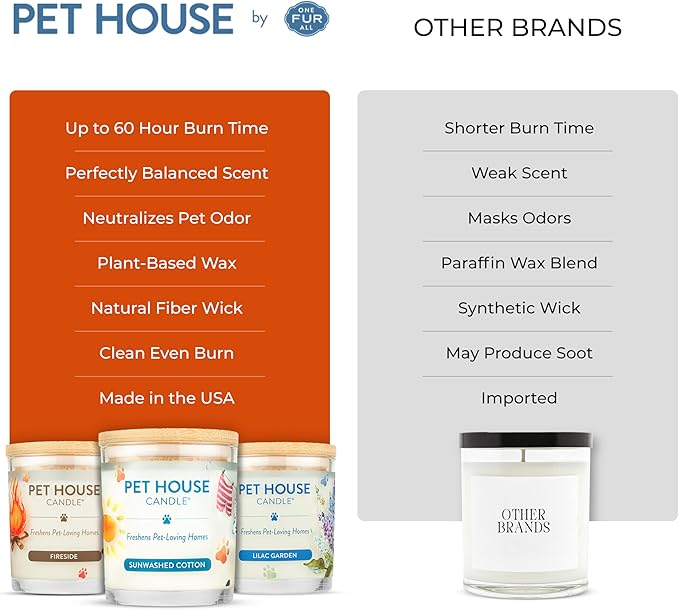 One Fur All Pet Odor Candles 2 Pack, Plant-Based Soy, Clean Burning Scented Candles for Pet Loving Homes - Pumpkin Spice, Apple Cider 2 Pack