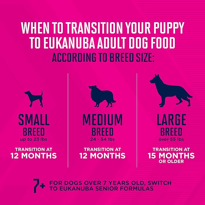 EUKANUBA Adult Mixed Grill Chicken & Beef Dinner in Gravy Canned Dog Food, 12.5 Ounce Cans (Pack of 12)
