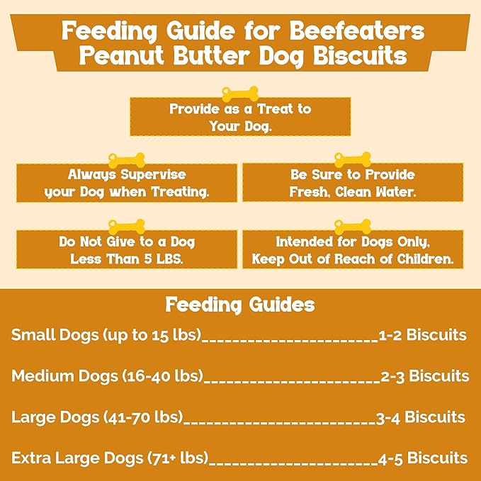 Beefeaters Peanut Butter Dog Biscuits with Real Chicken 2.39oz (12-Pack) - Oven-Baked, High-Protein, Low-Fat Treats for Small, Medium & Large Dogs – Ideal for Training, Dental Benefits