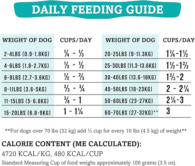 RawTernative Air Dried Dog Food, High Protein, Over 90% Real Lamb, Organs, & Venison + New Zealand Green Mussels, Complete Meal or Topper, Grain Free, Gluten Free, Non GMO, (5 lb Bag)