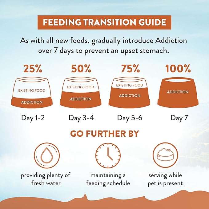 Addiction Wild Kangaroo & Apples Dry Dog Food - Limited Ingredient, Novel Protein for Dogs with Allergies, Grain-Free - Support Muscle Development & Manage Weight - Made in New Zealand 4lb - 2 Packs