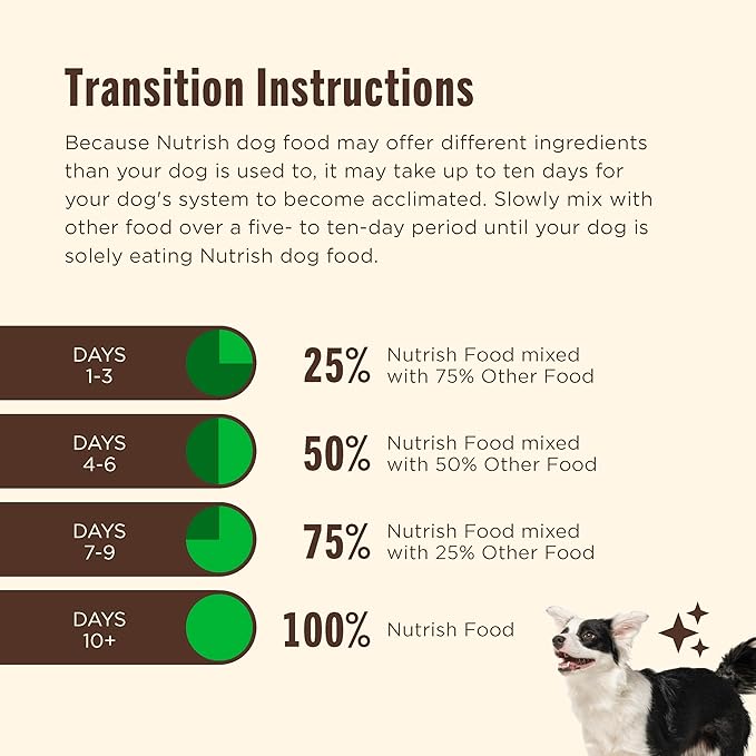 Nutrish Gentle Digestion Premium Paté Wet Dog Food,Real Chicken,Pumpkin & Salmon Recipe,13 oz. Can,(Rachael Ray),(Pack of 24)