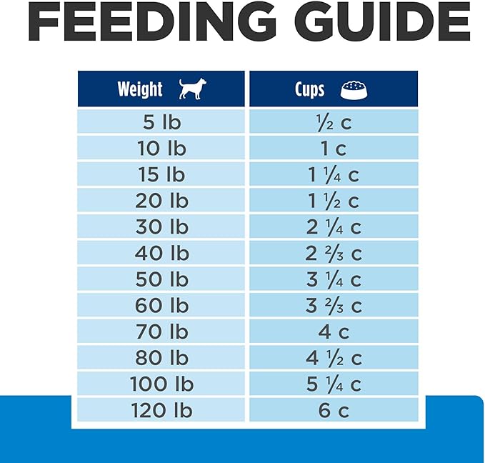 Hill's Prescription Diet d/d Food Sensitivities Dry Dog Food, Potato & Venison, 25 lb. Bag