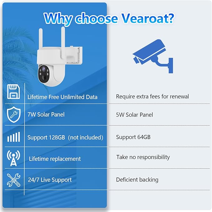 4G LTE Cellular Security Camera, Lifetime Free Unlimited Data, Built-in VSIM Card, 2K Color Night Vision, 360° Live View, AI PIR Motion Sensor Detection, Solar Powered Wireless Outdoor