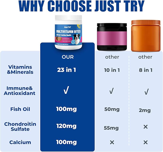 Just Try 300 Bites Multivitamin 23-in-1 for Dogs with Chondroitin Sulfate, Omega-3, Joint and Skin Support, 300g