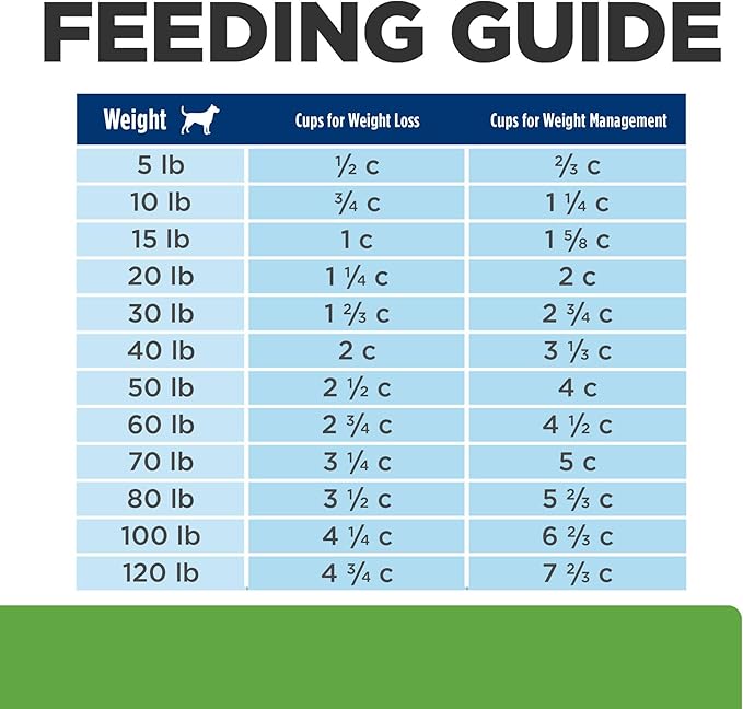 Hill's Prescription Diet Metabolic + Mobility, Weight + Joint Care Dry Dog Food, Chicken, 8.5 lb. Bag